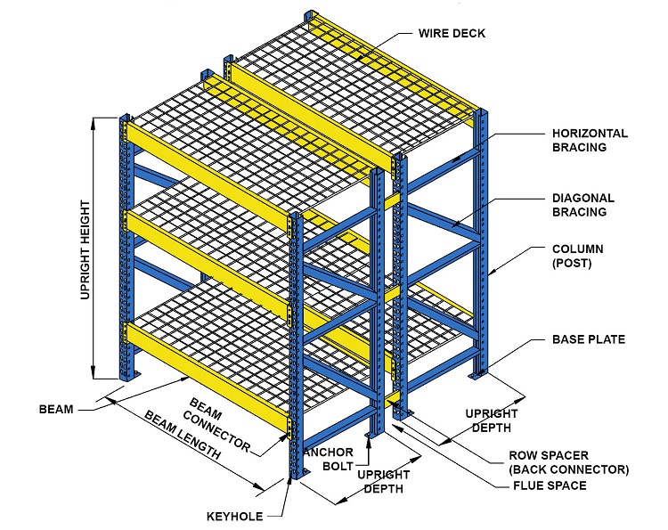 Components of a Pallet Rack System